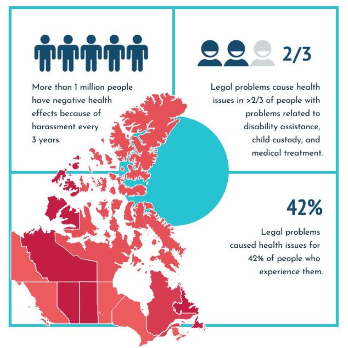 Infographic on the health impacts of legal problems in Canada