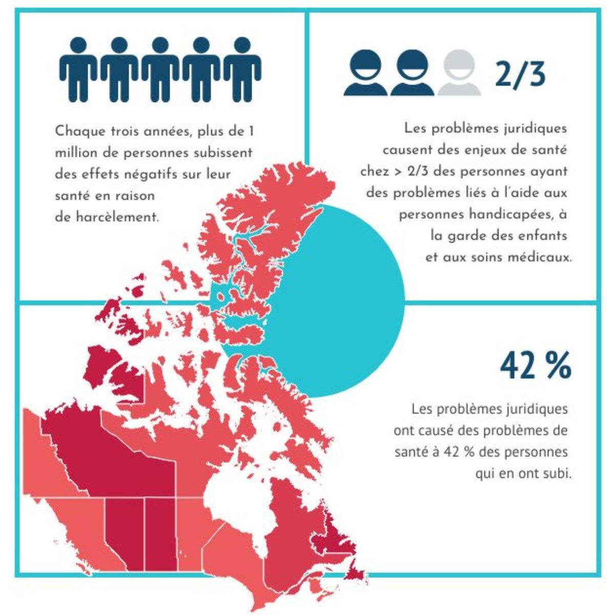 La version française de l’infographie qui illustre les impacts des problèmes juridiques sur la santé au Canada