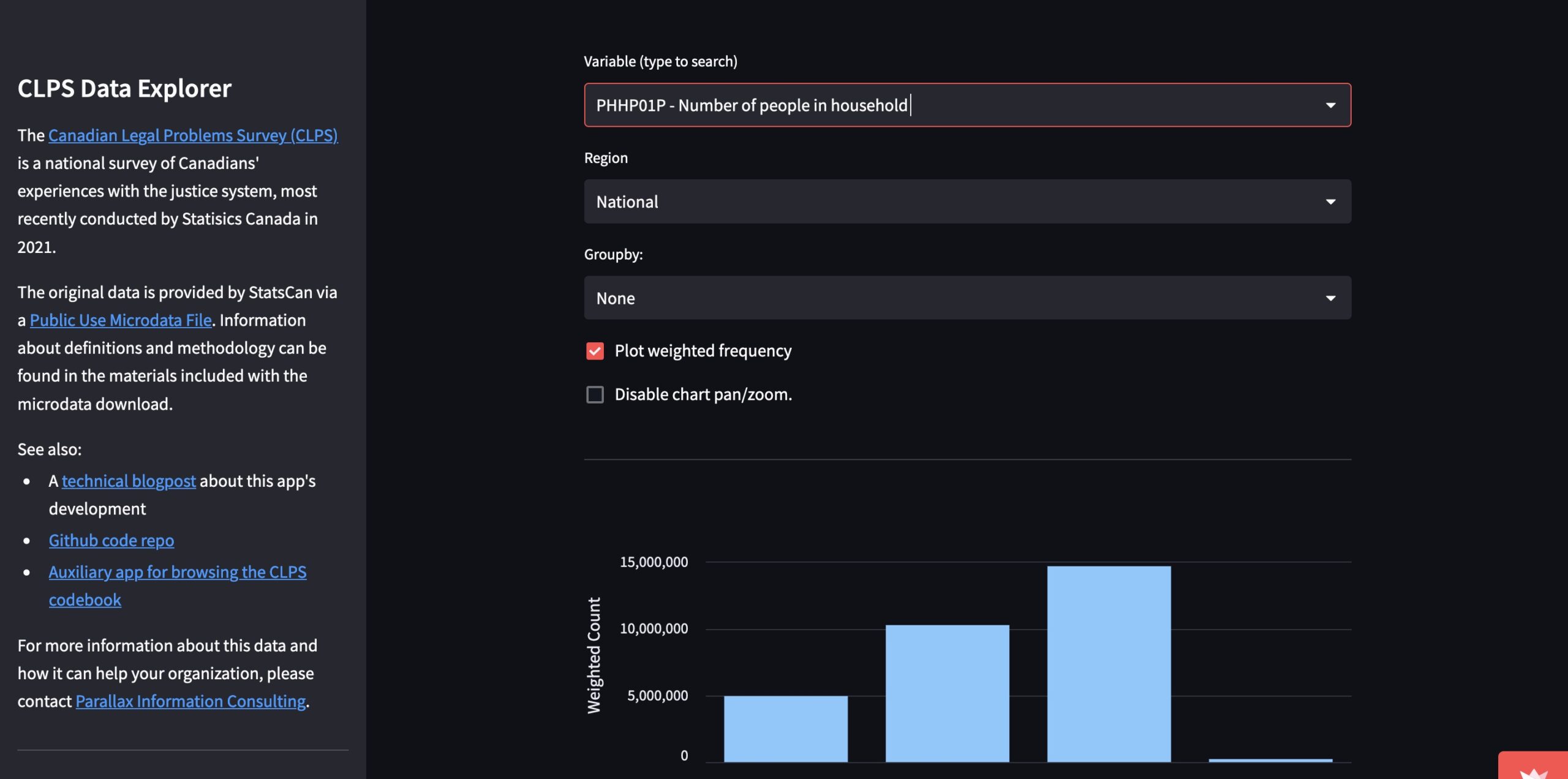A dashboard for the Canadian Legal Problems Survey results